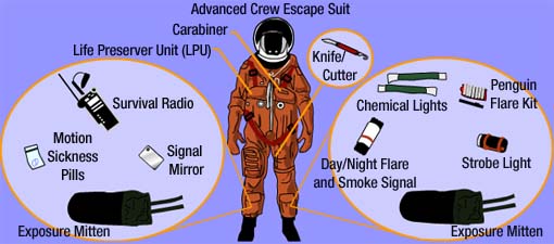 Crew escape suit